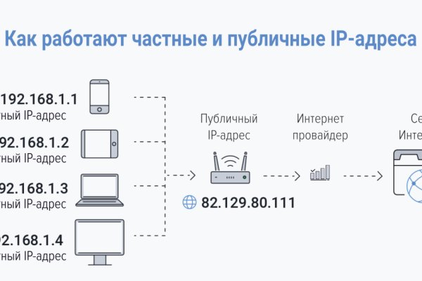 Что такое кракен только через тор