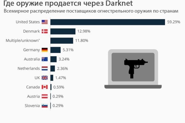 Ссылки зеркала на kraken